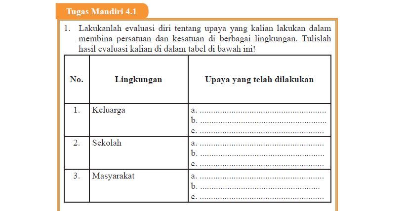 Kunci Jawaban PKN Kelas 9 Halaman 98, Tugas Mandiri 4.1 Bab 4 Upaya ...