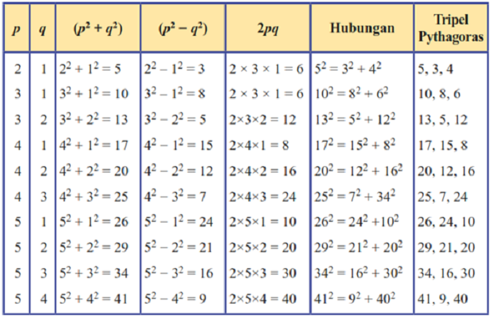 Kunci Jawaban Soal Matematika SMP MTS Kelas 8 Semester 2 Halaman 28 Ayo