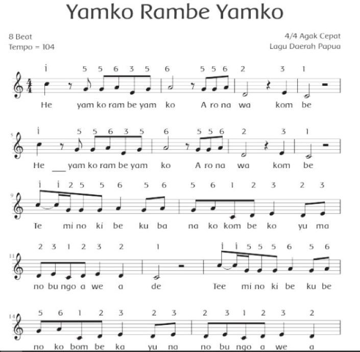 Lagu yamko rambe yamko adalah lagu daerah yang berasal dari