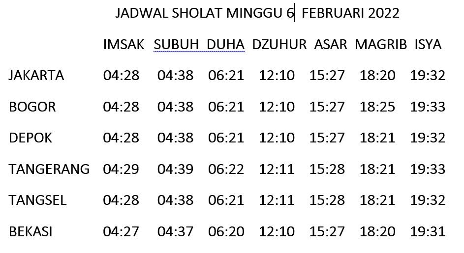 Jadwal Sholat Jakarta dan sekitarnya, Minggu 6 Februari 2022