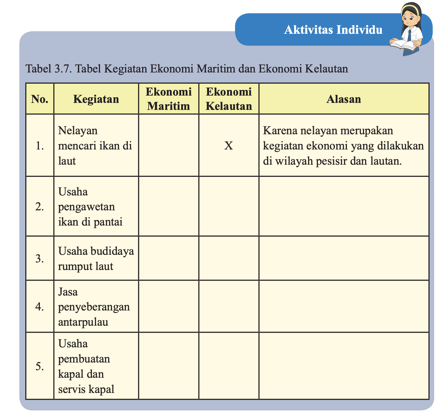 Kunci Jawaban Ips Kelas 8 Halaman 169 Tabel 3 7 Kegiatan Ekonomi