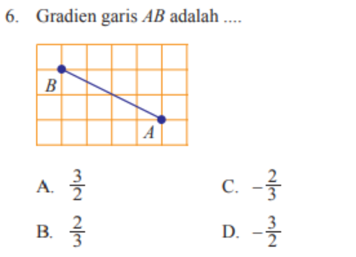 Gambar soal nomor 6 Uji Kompetensi 4 halaman 181 Matematika kelas 8 SMP tentang persamaan garis lurus.