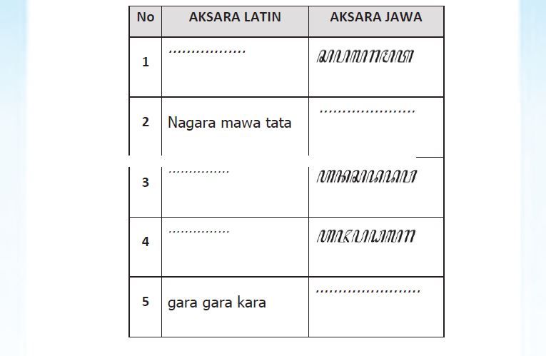 berikut kunci jawaban Tantri Basa Jawa kelas 3 halaman 134 Gladhen 1 Pasinaon 3 Wulangan 7