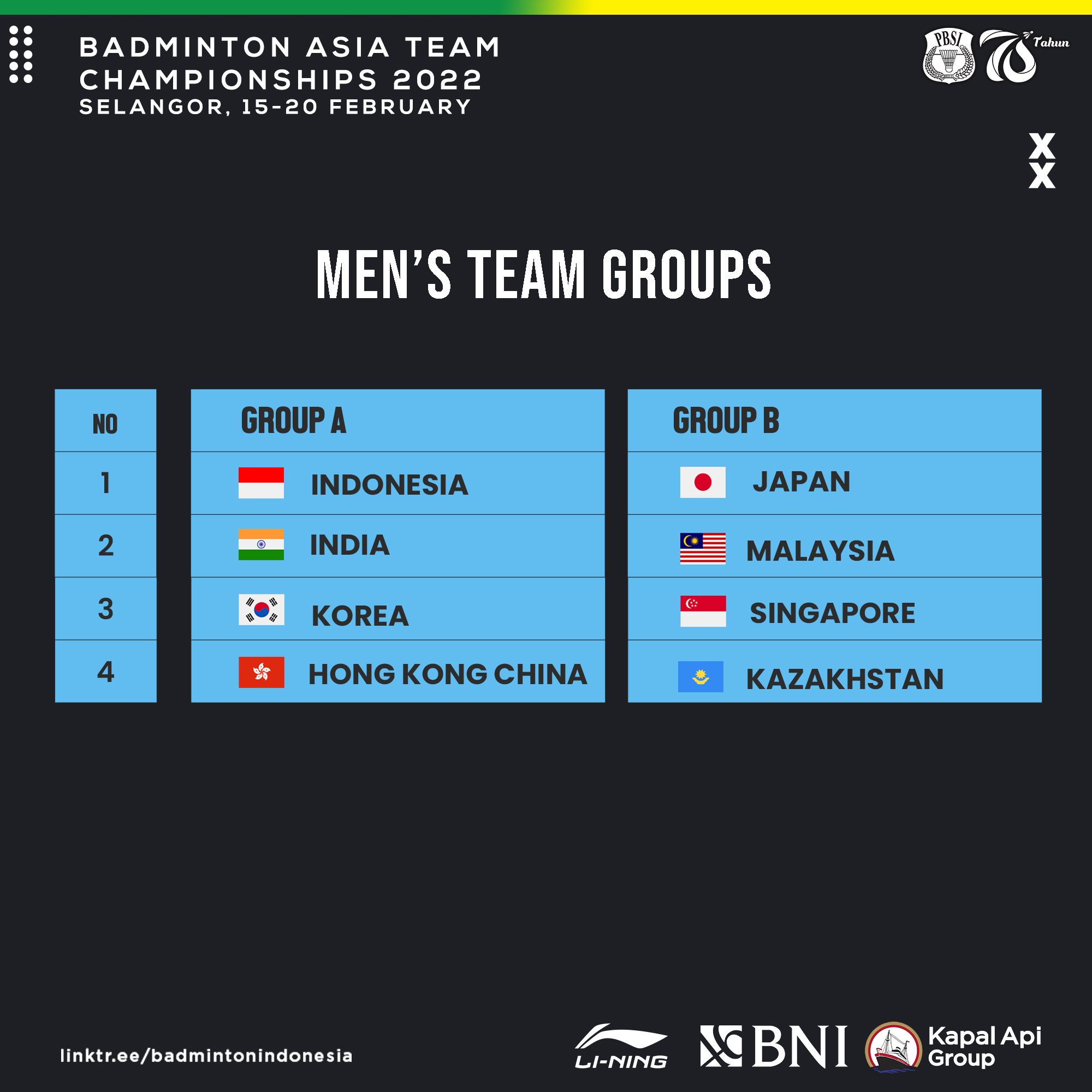 Hasil Drawing Badminton Asia Team Championships 2022, Indonesia Bertemu Korea Selatan dan Hongkong