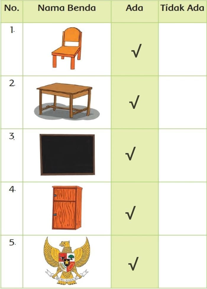 Kunci Jawaban Tema 7 Kelas 1 Halaman 4, 7, 8, 9: Apa Saja Benda Hidup ...