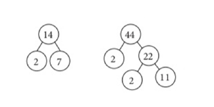 Kunci Jawaban Matematika Kelas 4 SD Halaman 71: Membuat Pohon Faktor untuk Menentukan Faktorisasi Prima