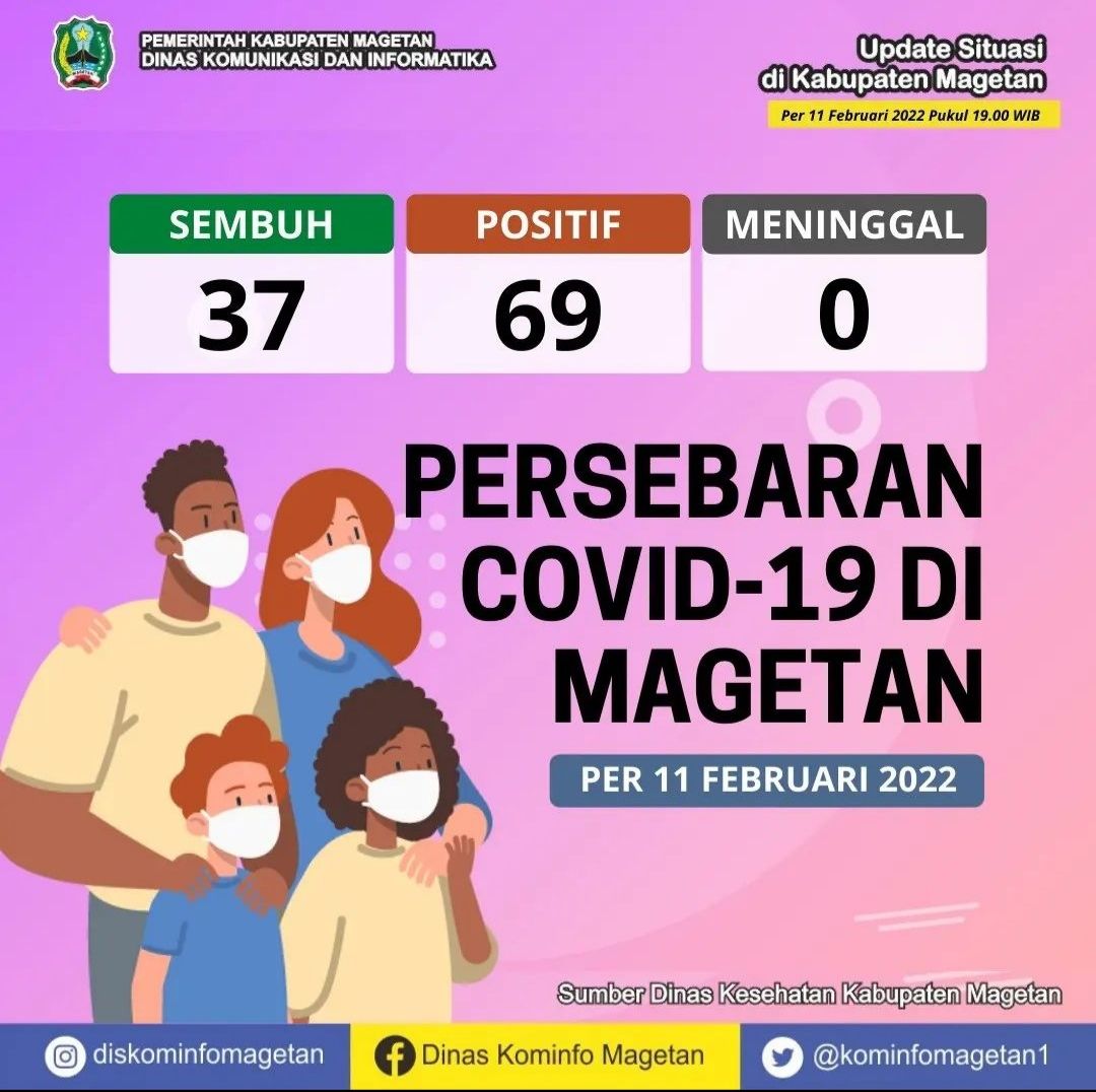 Update COVID-19 di Kabupaten Magetan, Jawa Timur per 11 Februari 2022.
