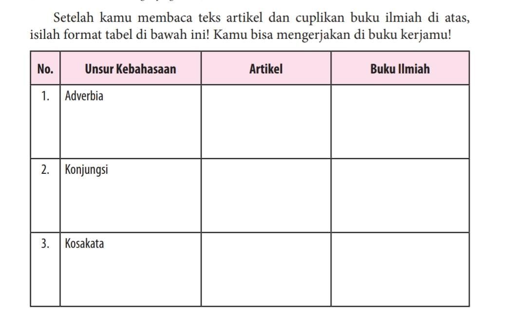 Unsur Kebahasaan Artikel dan Buku Ilmiah, Kunci Jawaban Bahasa Indonesia Kelas 12 Halaman 163.*