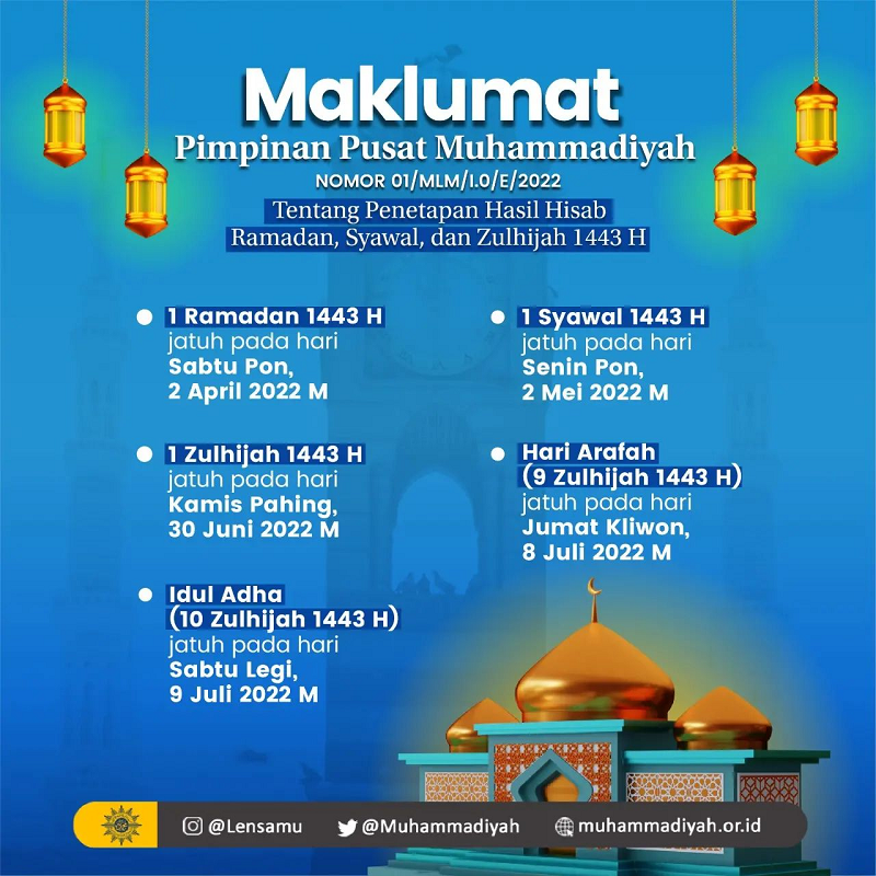 Resmi, Muhammadiyah Tetapkan 1 Ramadhan 1433 H Pada 2 April 2022 dan Lebaran 2 Mei 2022