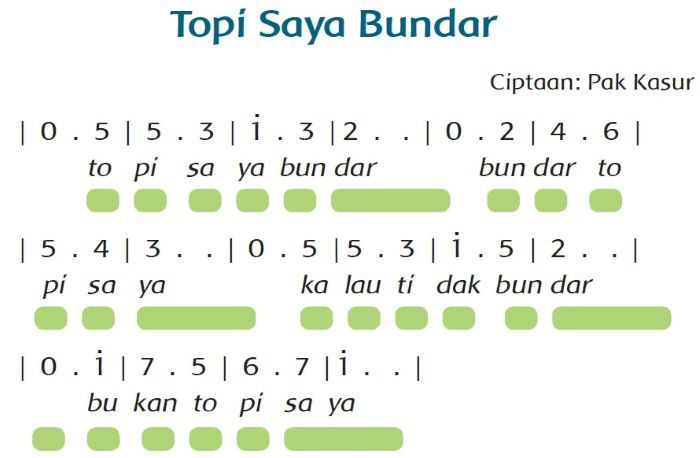 Syair Lagu Topi Saya Bundar