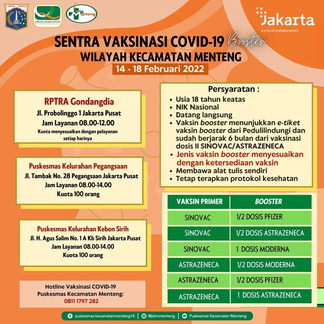 Info Vaksin Booster di Kecamatan Menteng Jakarta Pusat, Senin-Jumat 14-18 Februari 2022