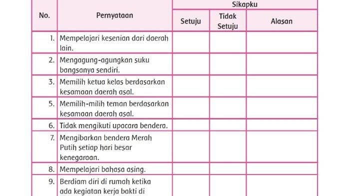 bagaimana sikapmu ketika mengikuti upacara bendera di sekolah