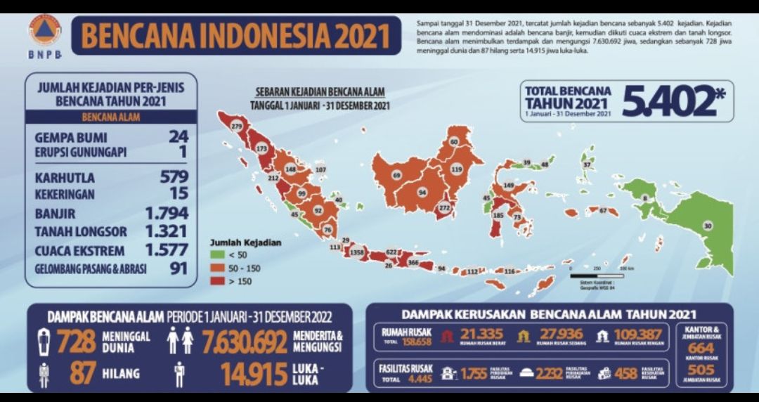 Bencana Alam Di Indonesia Capai 5.402 Kejadian Di Tahun 2021 ...