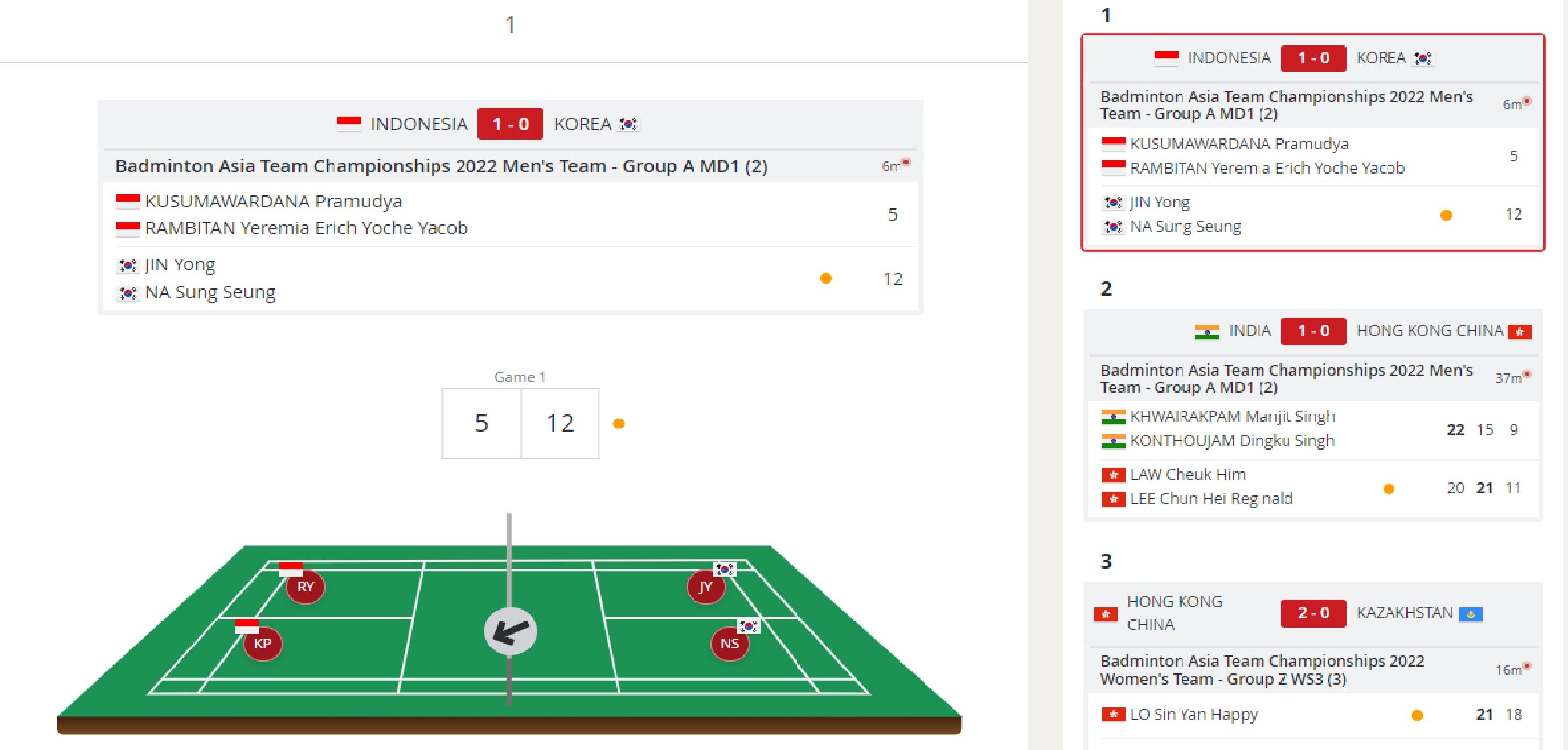 SEDANG BERLANGSUNG Indonesia vs Korea, Badminton Asia Team Championships 2022 Link Live Score