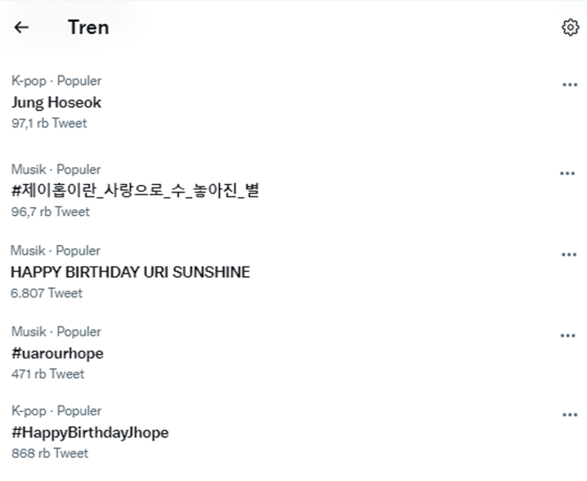 Trending Twitter terkait ulang tahun J-Hope BTS 