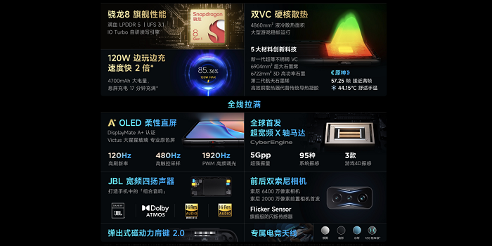 Spesifikasi inti smartphone unggulan terbaru Redmi K50 Gaming Edition dari Xiaomi.