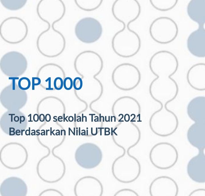 Top 100 SMA di Indonesia