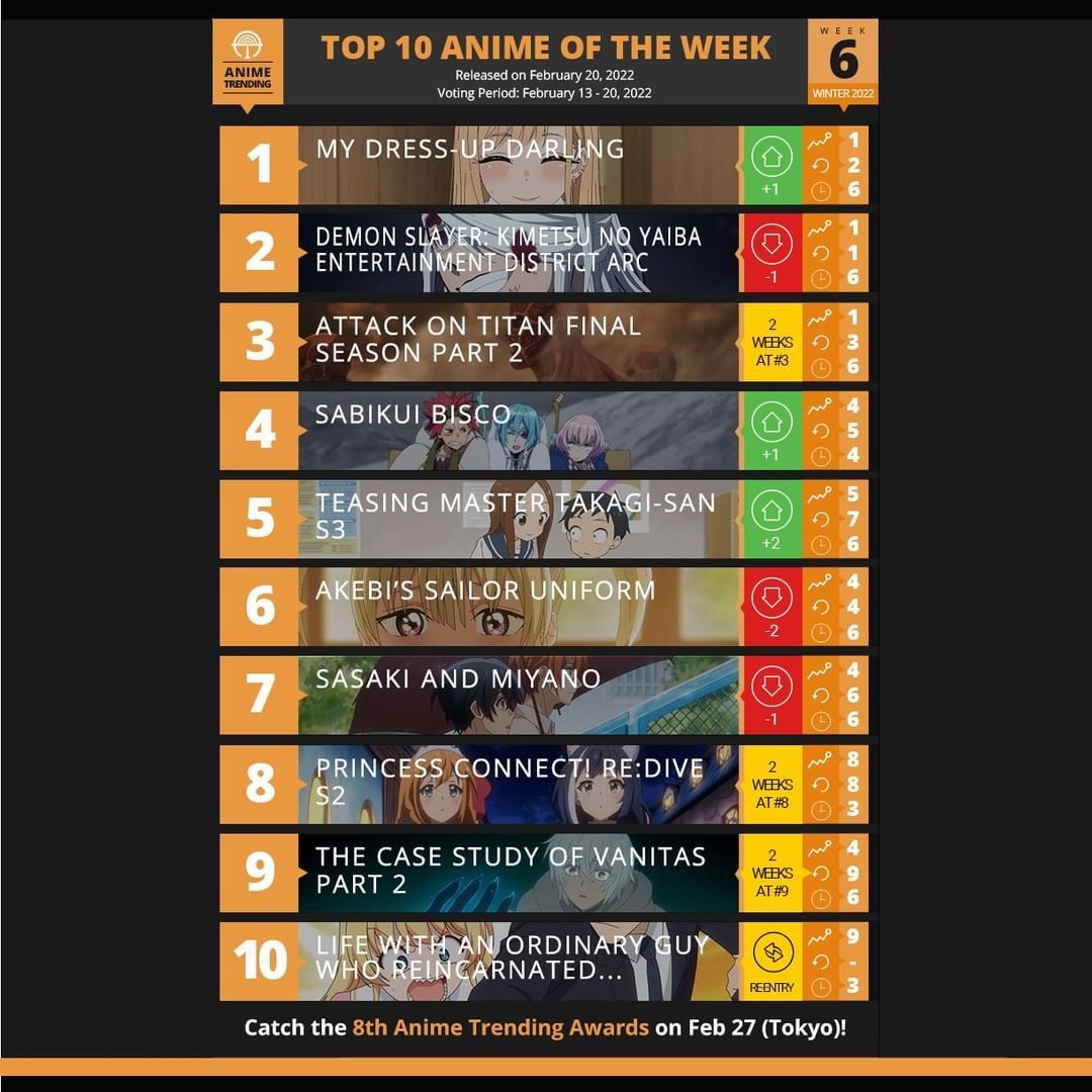 Top 10 anime of the week