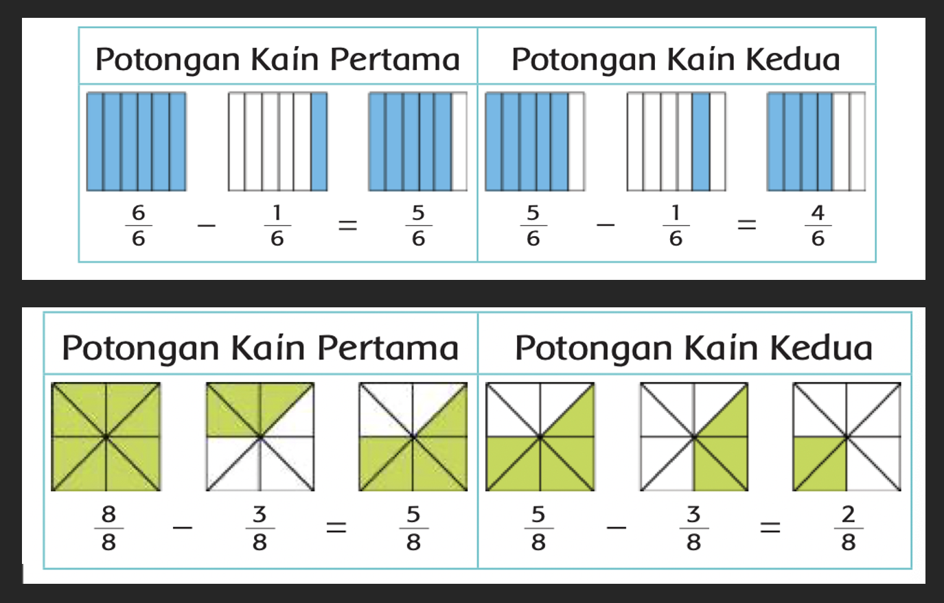 Pengurangan Pecahan Berpenyebut Sama Kunci Jawaban Ma 0443