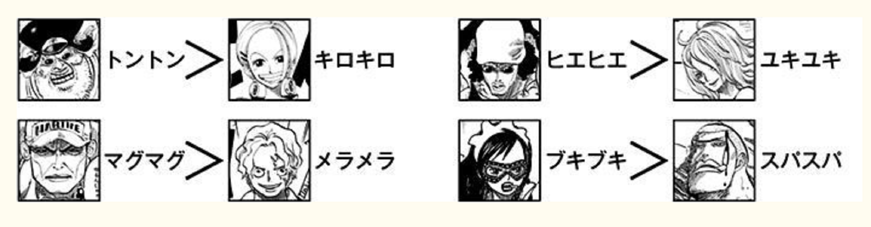 Eiichiro Oda terangkan tingkatan kekuatan buah iblis yang sejenis atau serumpun di SBS Manga One Piece