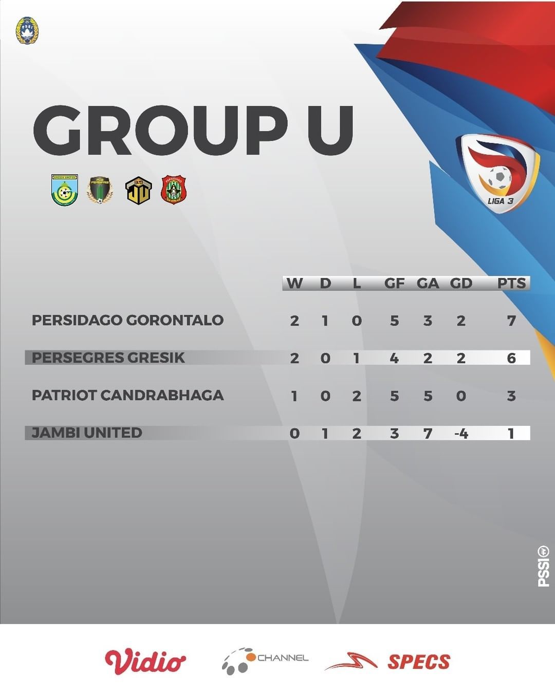 Daftar 6 Tim Dari Grup S, U, Dan V Yang Lebih Dulu Lolos Ke Babak 16 ...