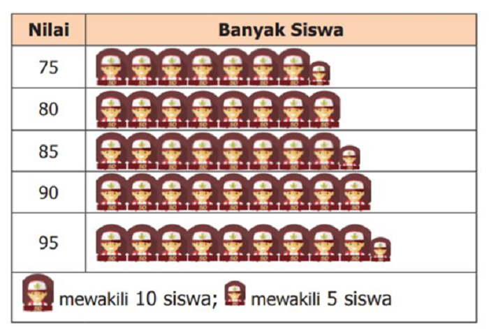 Kunci Jawaban Matematika Kelas 5 SD Halaman 228: Menyajikan Data Dalam ...