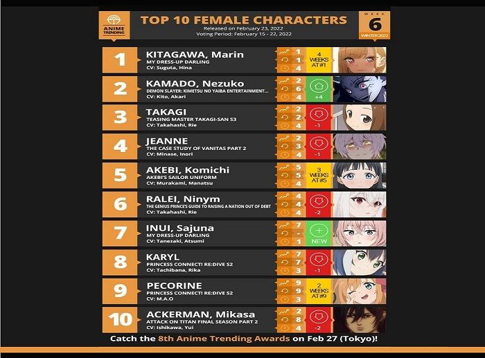 Top 10 Female Characters versi anitrendz