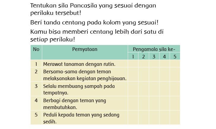 Sesuai Dengan Pengamalan Sila Ke Berapakah Merawat Dan Menyayangi Hewan Peliharaan