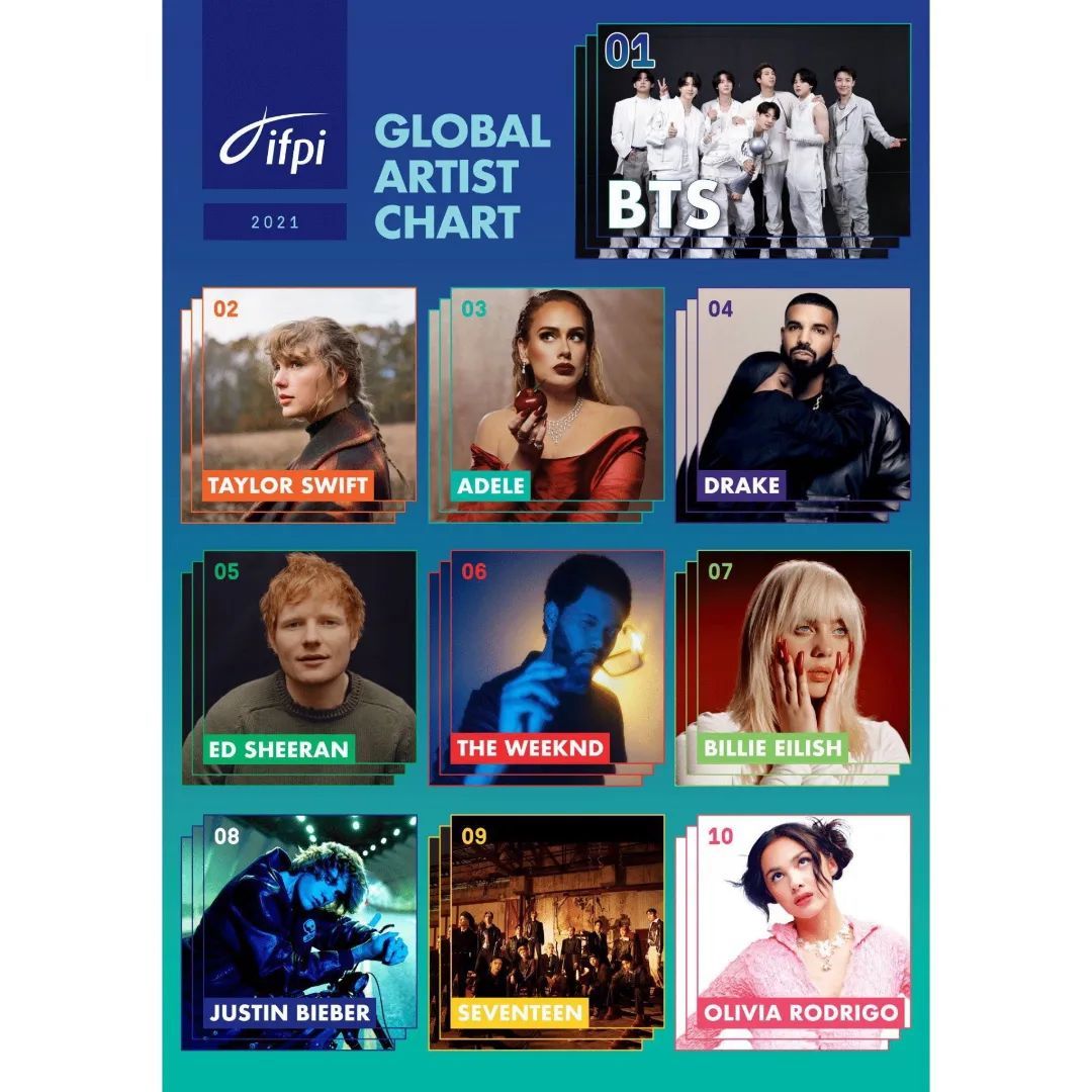 Top 10 IFPI Global Artist Chart
