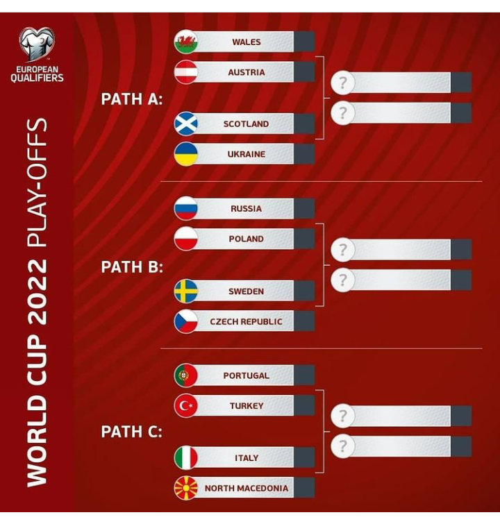 Piala 2022 kualifikasi asia zona dunia jadwal Jadwal Timnas