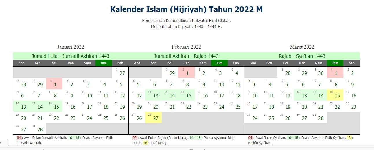 Islam 2022 takwim Kalendar Islam