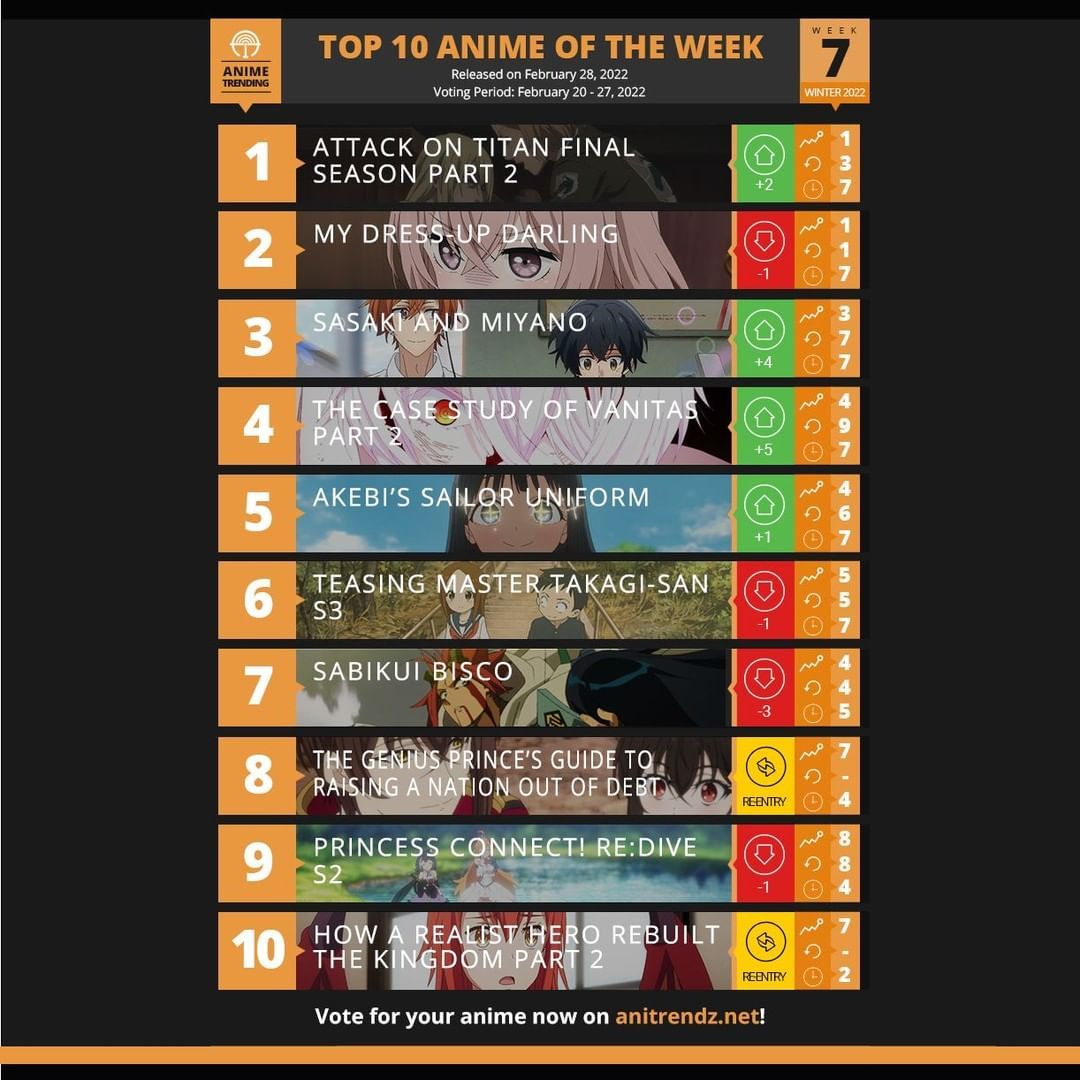 Top 10 Anime of The Week
