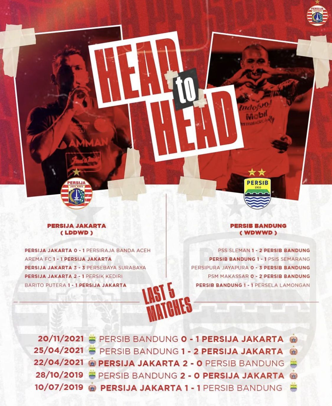 Head To Head Persija Jakarta dan Persib Bandung