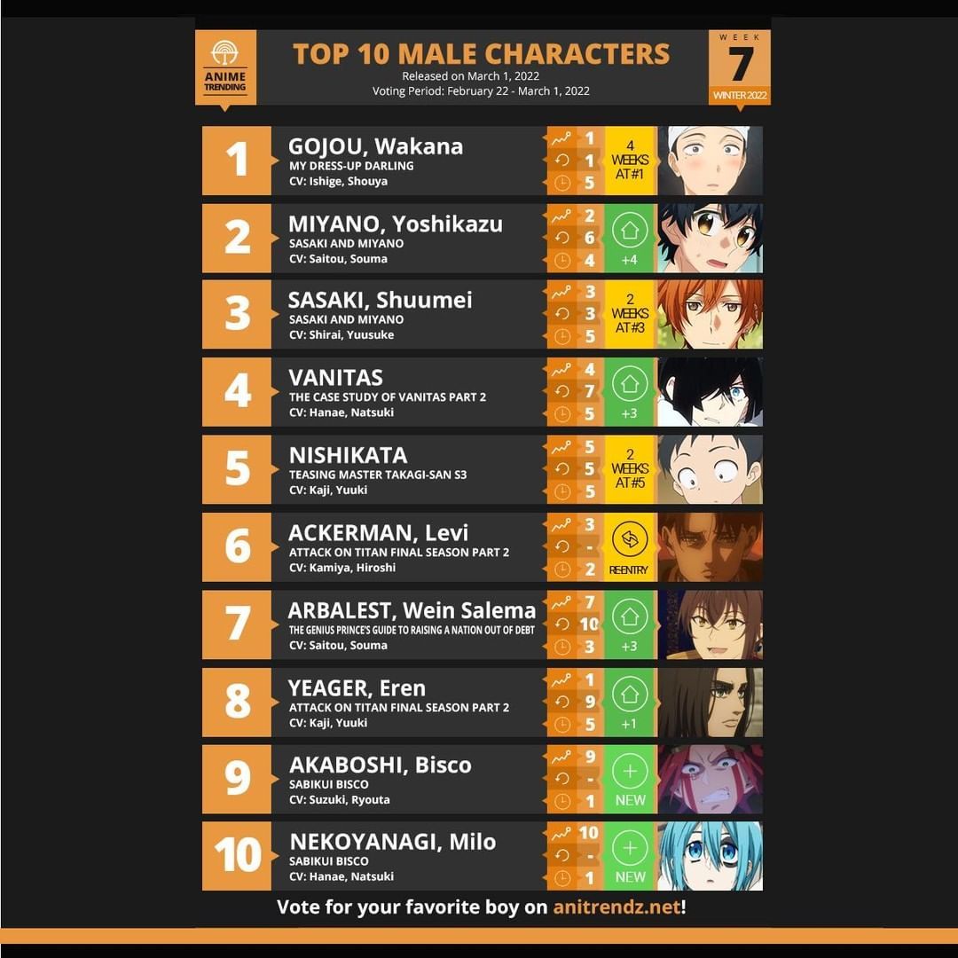 Top 10 Male Characters
