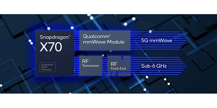 Snapdragon X70 merupakan modem-RF 5G terbaru dari Qualcomm yang didukung oleh AI.