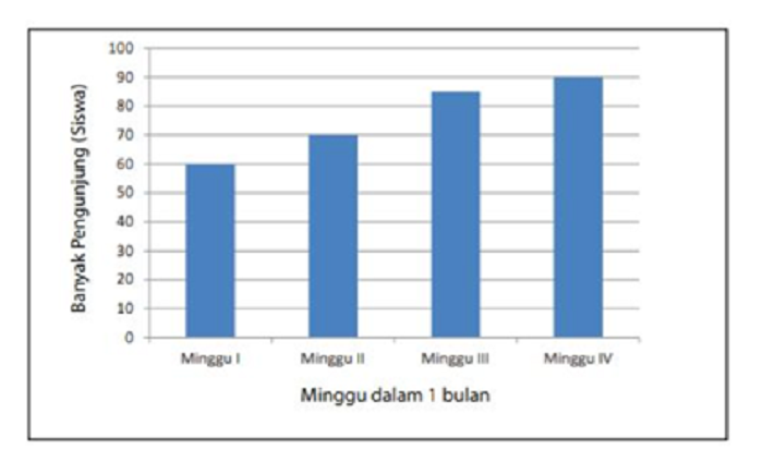 Kunci Jawaban Matematika Kelas 5 SD Halaman 244: Disajikan Data ...