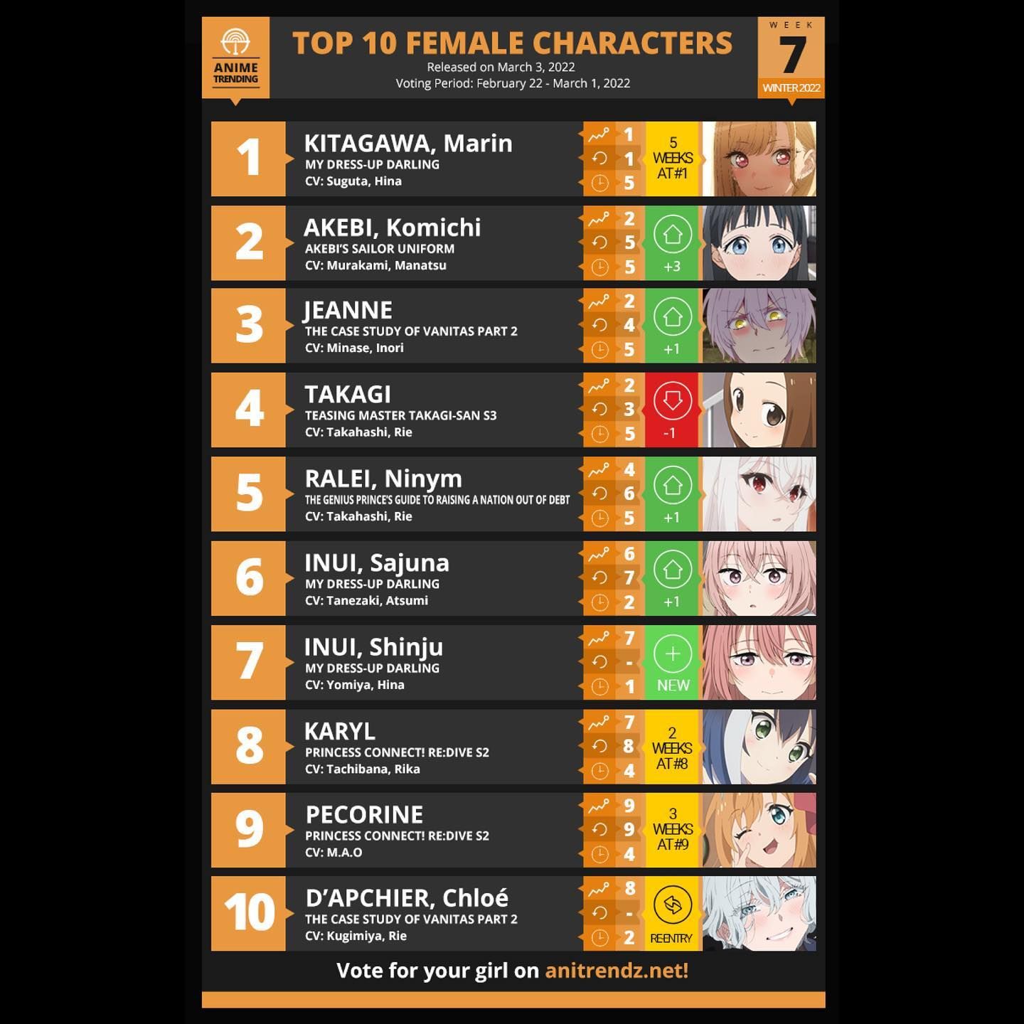 Top 10 Female Characters week 7