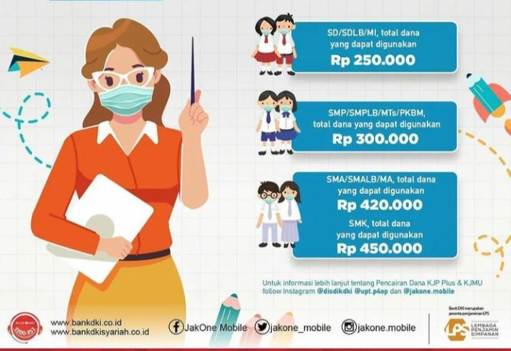 Segera Cek! Segini Besaran Dana KJP Plus Pelajar SD-SMA Bulan Maret ...