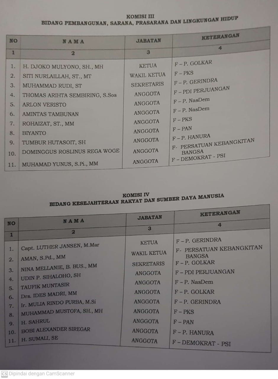Daftar Anggota Komisi III dan IV DPRD Batam.