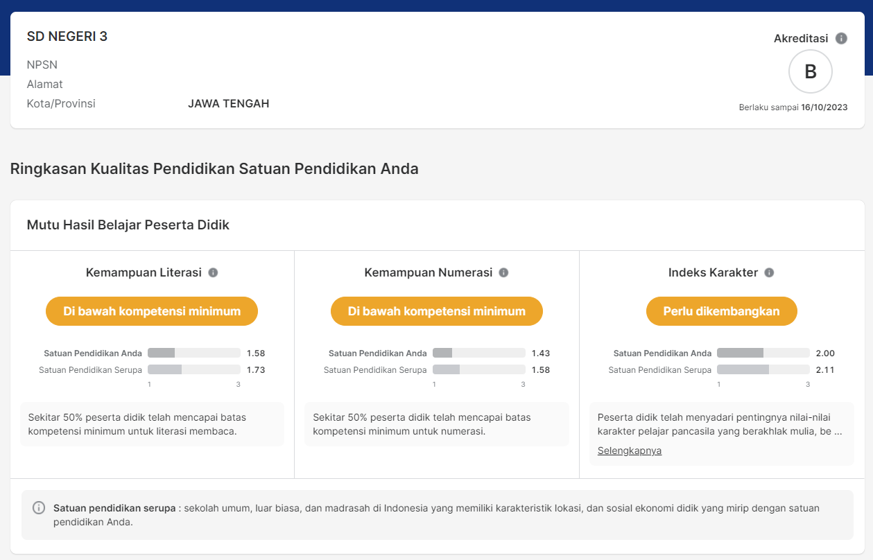 Hasil AKM Sudah Rilis, Cara Melihat Hasil ANBK 2021 Dan Download Rapor ...