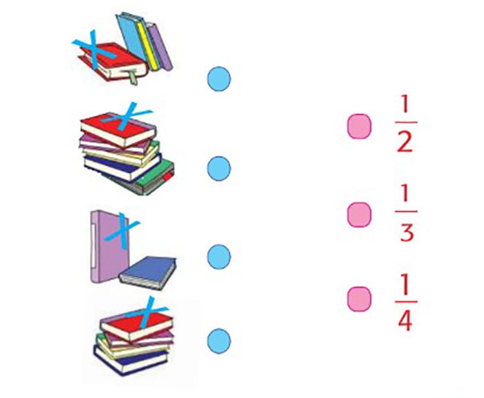 Kunci Jawaban Kelas 2 SD MI Tema 7 Subtema 3 Halaman 140, Pasangkan Bilangan Pecahan yang dengan Banyak Buku