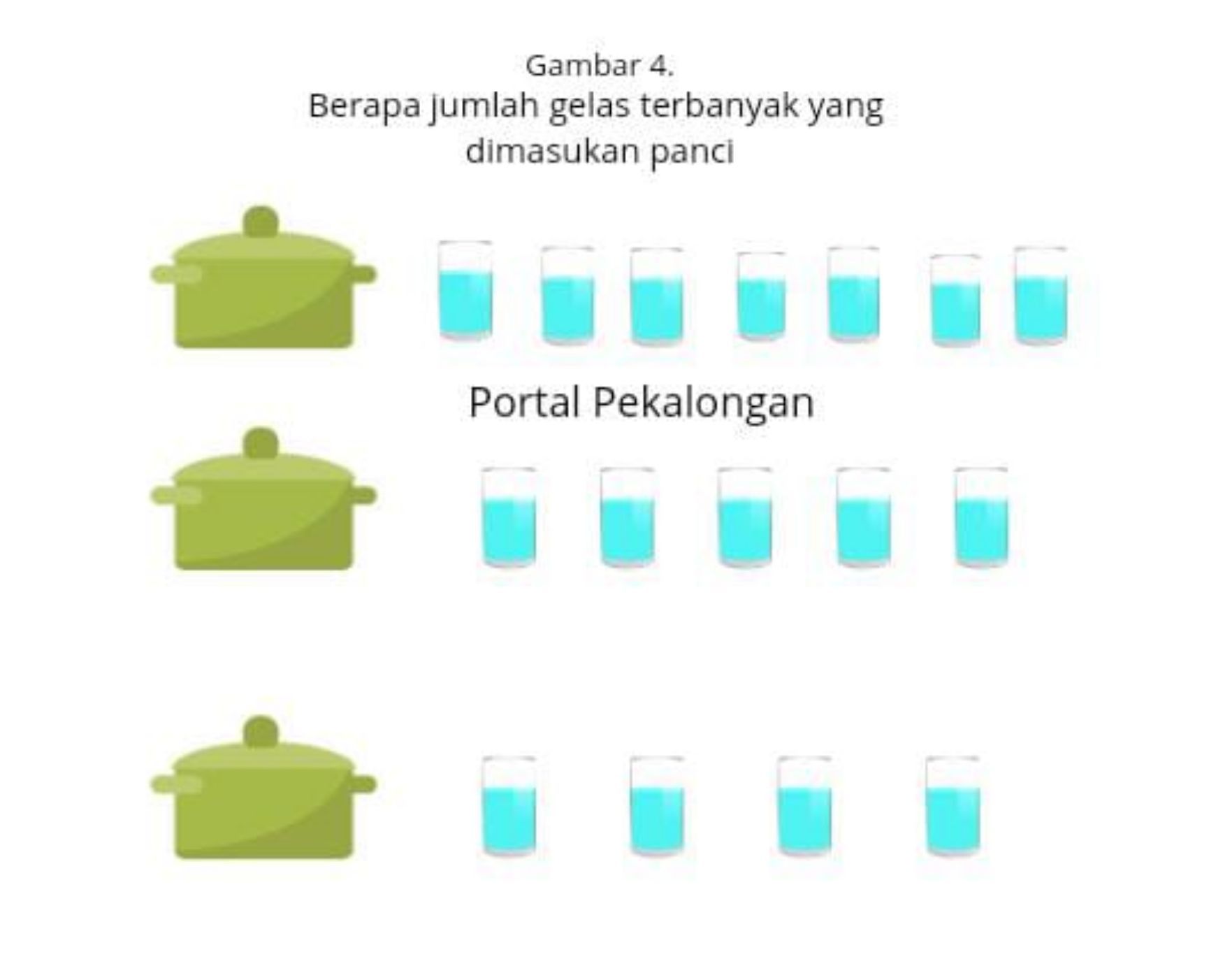 Gambar 4. Berapa jumlah gelas terbanyak yang dimasukkan panci/Sri Setiyowati/Portal Pekalongan