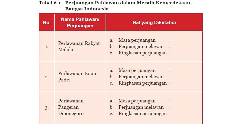 Perlawanan Kaum Padri Perjuangan Melawan