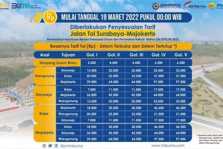  Tarif Terbaru Tol Gempol-Pandaan-dan Surabaya-Mojokerto /R.NUR/ANTARA Jatim 