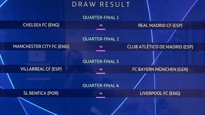 Inilah hasil undian Perempat Final Liga Champions 2021/2022.