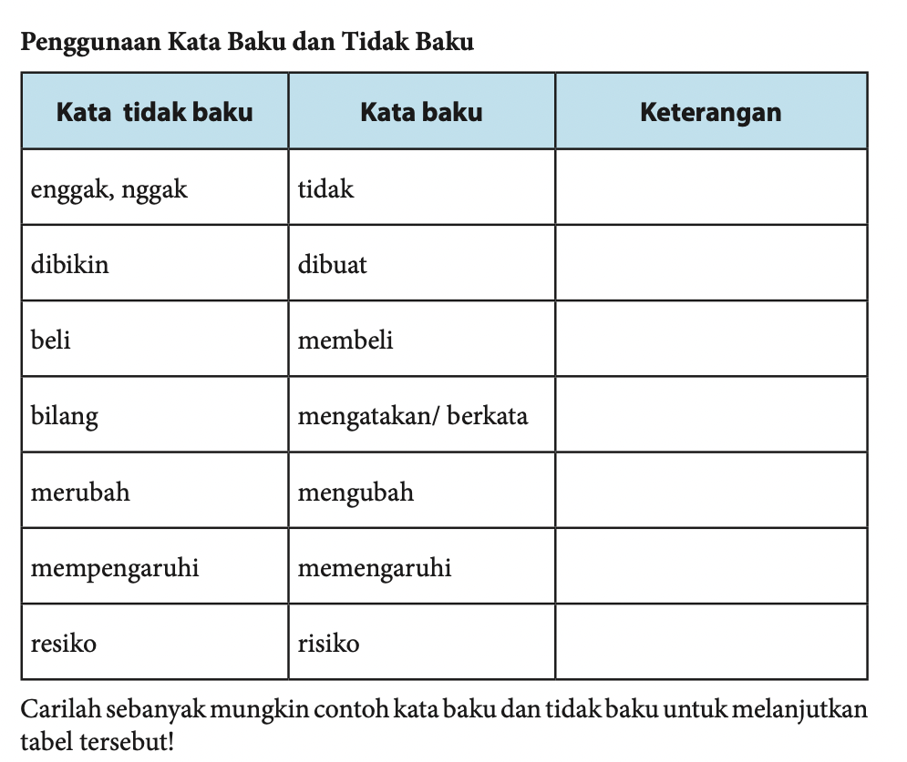 Kunci Jawaban Bahasa Indonesia Kelas Halaman Penggunaan Kata Baku Dan Tidak Baku Halaman