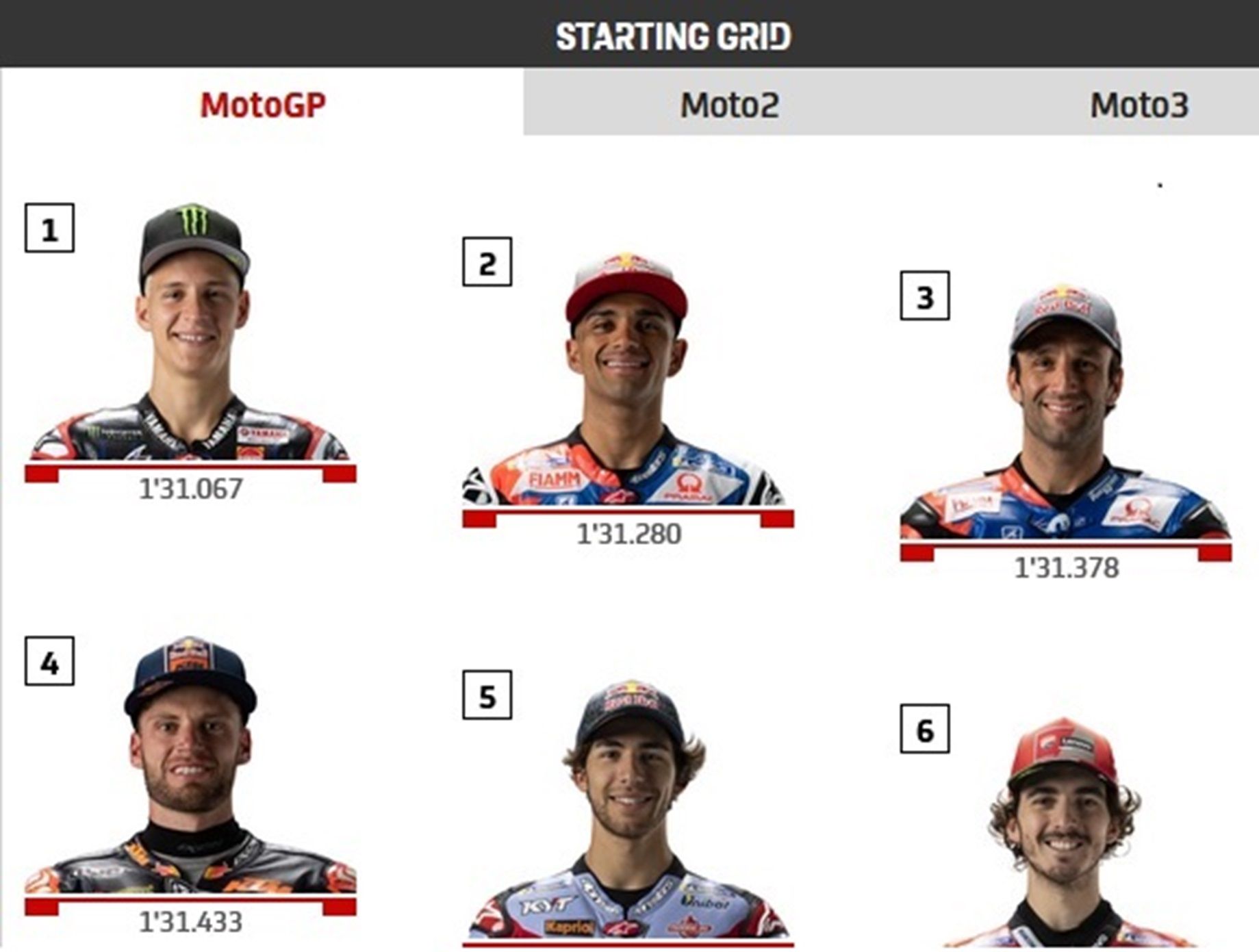 GRATIS LIVE STREAMING MotoGP Mandalika Hari Ini Starting Grid Live