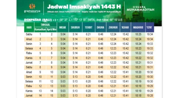 Berikut jadwal Imsakiyah Ramadhan 2022/1443 H yang dirilis PP Muhammadiyah, untuk wilayah Denpasar, dikutip dari rilis resmi Suara Muhammadiyah.