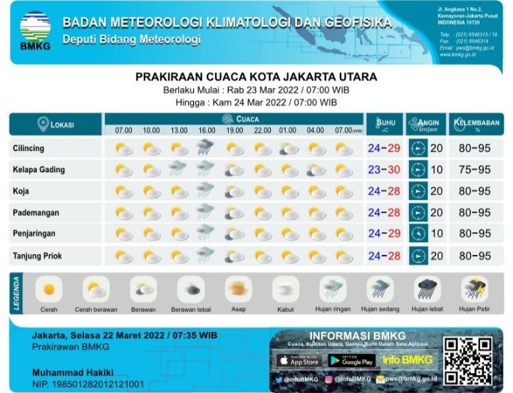 Update Informasi Terbaru BMKG, Cuaca Ekstrem Wilayah Indonesia - Jurnal ...