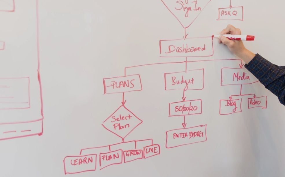 Simbol Flowchart Pengertian Fungsi Jenis Dan Contohnya Sesuai Standar Ansi Berita Diy